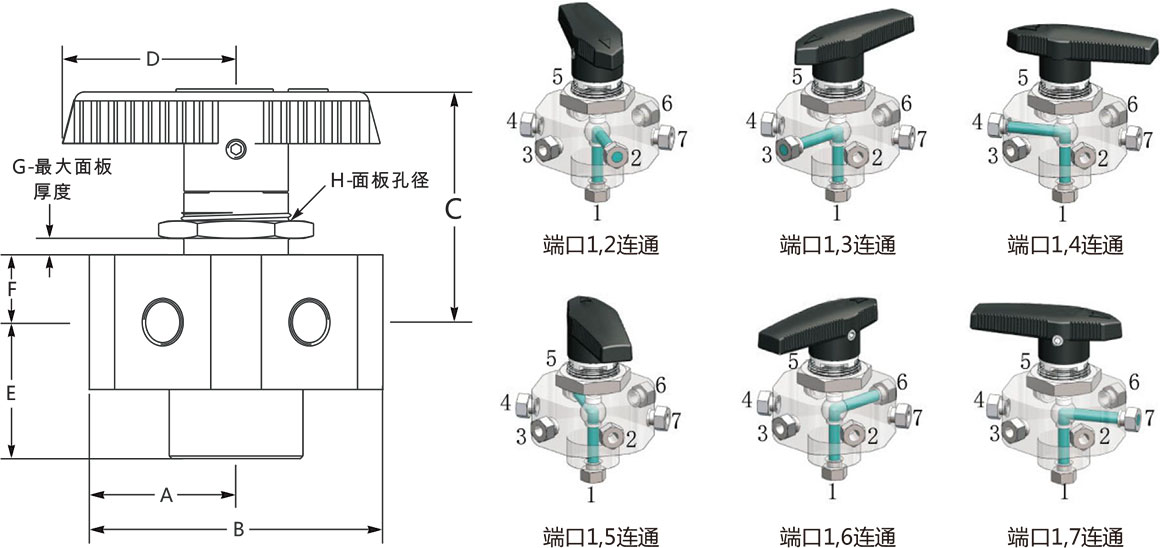 B1係列通用型七通球閥