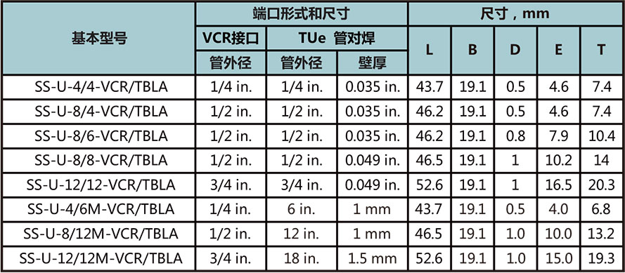 長自動焊對準焊接管型號尺寸規格參數表
