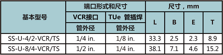 變徑自動焊插焊接管型號尺寸規格參數表