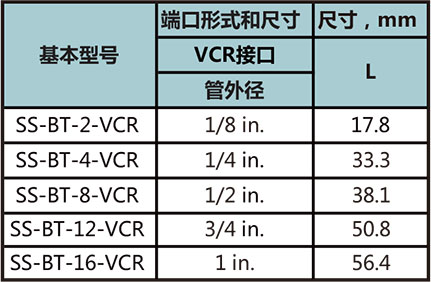 盲接管型號尺寸規格參數表