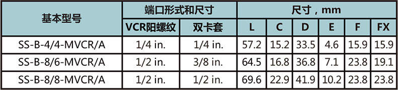 MVCR轉雙卡套穿板本體(ti) 型號尺寸規格參數表