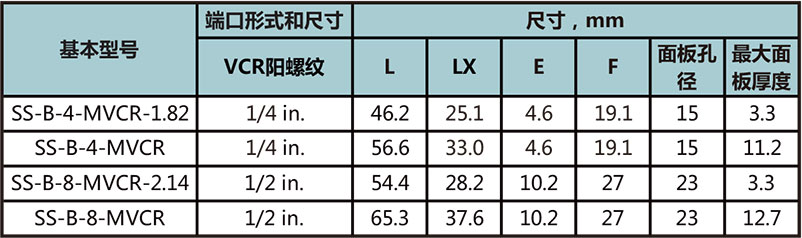 MVCR穿板直通本體(ti) 型號尺寸規格參數表