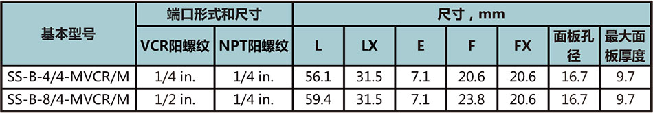MVCR轉MNPT穿板本體(ti) 型號尺寸規格參數表