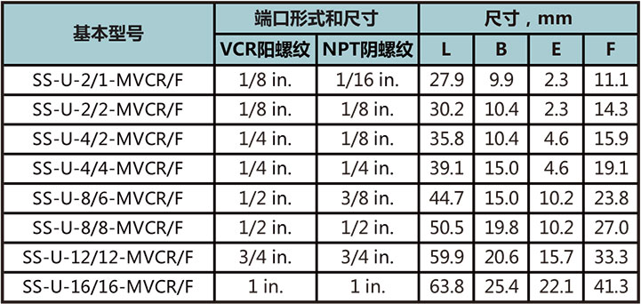 MVCR轉FNPT本體(ti) 型號尺寸規格參數表
