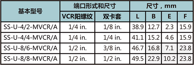 MVCR轉雙卡套本體(ti) 型號尺寸規格參數表