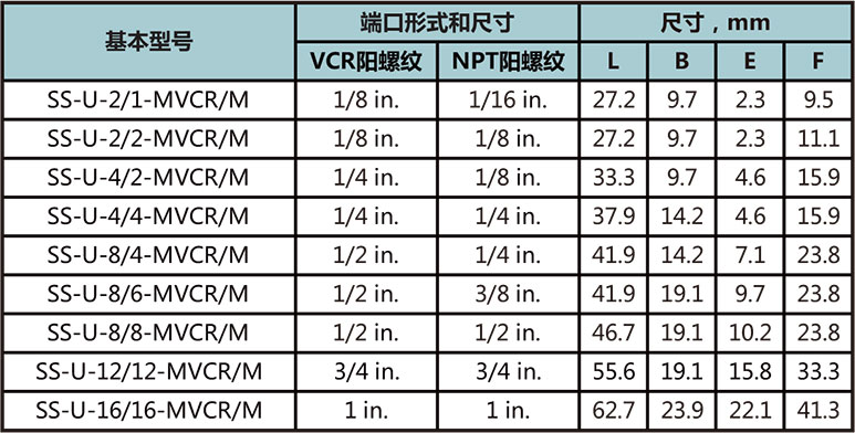 MVCR轉MNPT本體(ti) 型號尺寸規格參數表