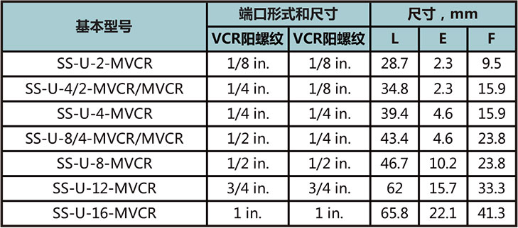 MVCR直通本體(ti) 型號尺寸規格參數表