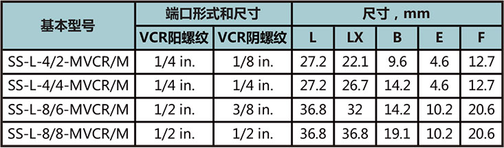 MVCR轉NPT彎通本體(ti) 型號尺寸規格參數表