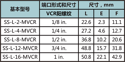 MVCR彎通本體(ti) 型號尺寸規格參數表