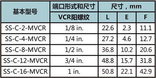 MVCR四通本體(ti) 型號尺寸規格參數表