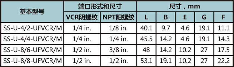 FVCR轉MNPT活接型號尺寸規格參數表