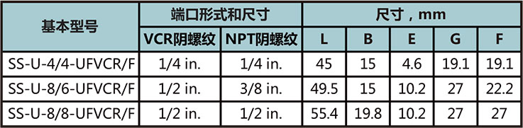 FVCR轉FNPT活接型號尺寸規格參數表
