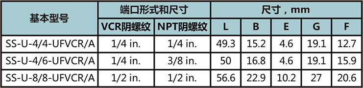 FVCR轉卡套活接型號尺寸規格參數表