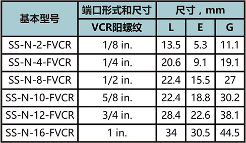 FVCR螺母型號尺寸規格參數表
