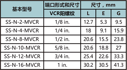 MVCR螺母型號尺寸規格參數表