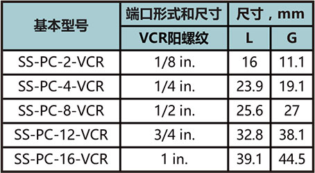 堵帽型號尺寸規格參數表