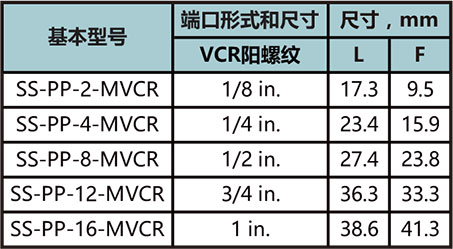 堵頭型號尺寸規格參數表