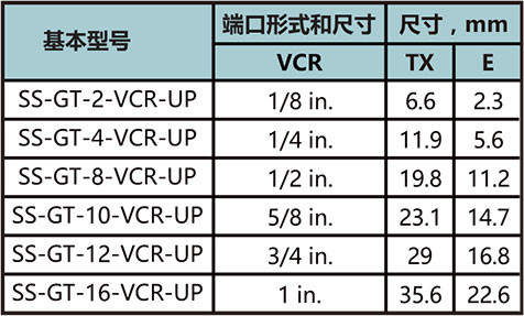 平墊片型號尺寸規格參數表