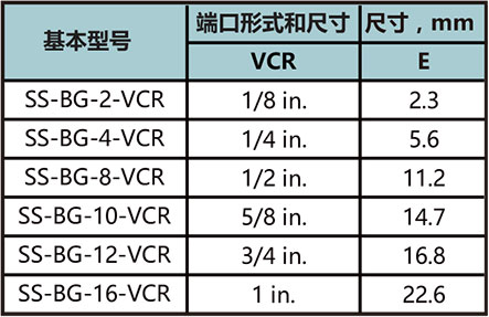 盲墊片型號尺寸規格參數表