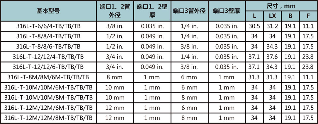 標準自動焊變徑三通接頭型號尺寸規格參數表