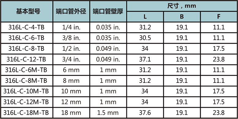 標準自動焊四通接頭型號尺寸規格參數表