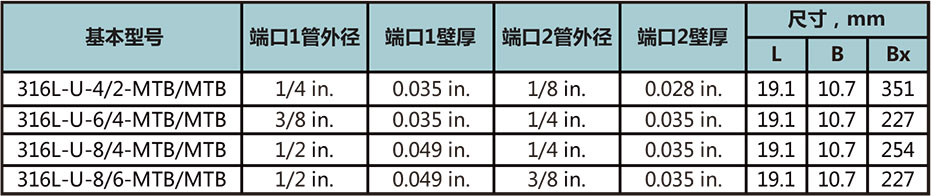 短管自動焊變徑直通接頭型號尺寸規格參數表