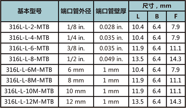短管自動焊彎通接頭型號尺寸規格參數表