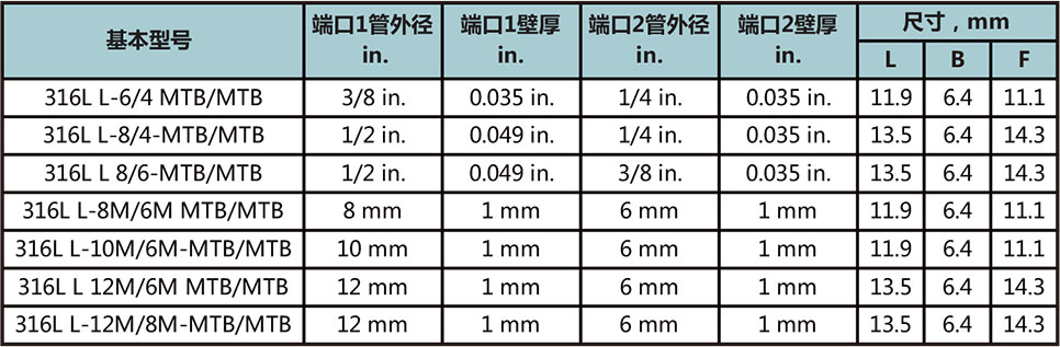短管自動焊變徑彎通接頭型號尺寸規格參數表
