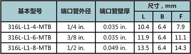 短管自動焊45°彎通接頭型號尺寸規格參數表