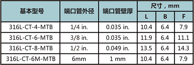 短管自動焊立體(ti) 三通接頭型號尺寸規格參數表