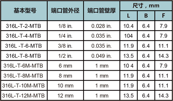 短管自動焊三通接頭型號尺寸規格參數表