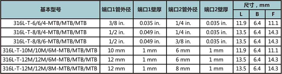 短管自動焊變徑三通接頭型號尺寸規格參數表
