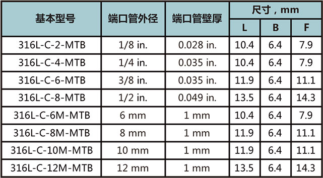 短管自動焊四通接頭型號尺寸規格參數表