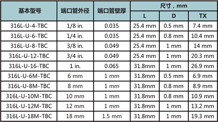 對中自動焊直通接頭型號尺寸規格參數表