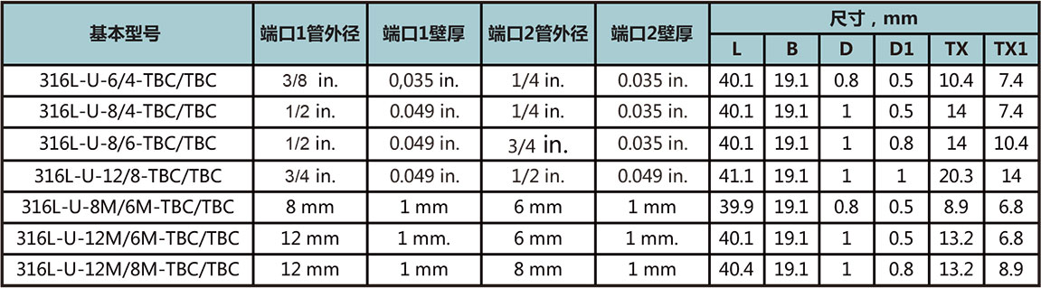 對中自動焊變徑直通接頭型號尺寸規格參數表