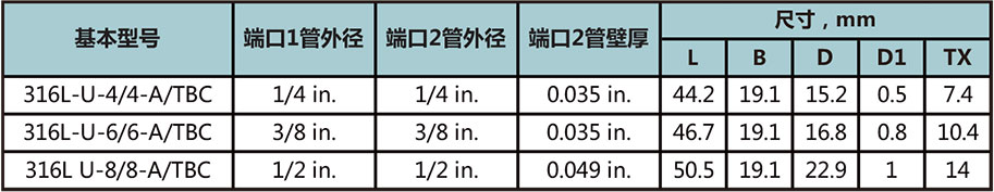 卡套轉對焊直通接頭型號尺寸規格參數表