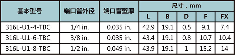 對中自動焊定位接頭型號尺寸規格參數表