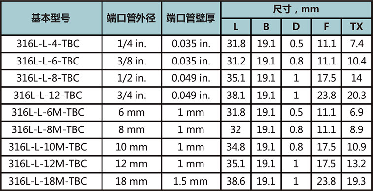 對中自動焊彎通接頭型號尺寸規格參數表
