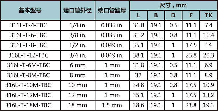 對中自動焊三通接頭型號尺寸規格參數表