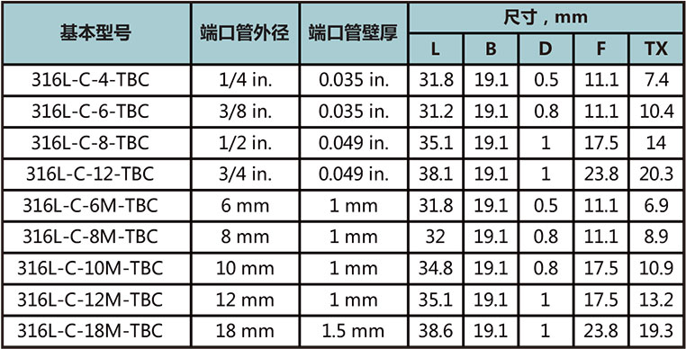 對中自動焊四通接頭型號尺寸規格參數表