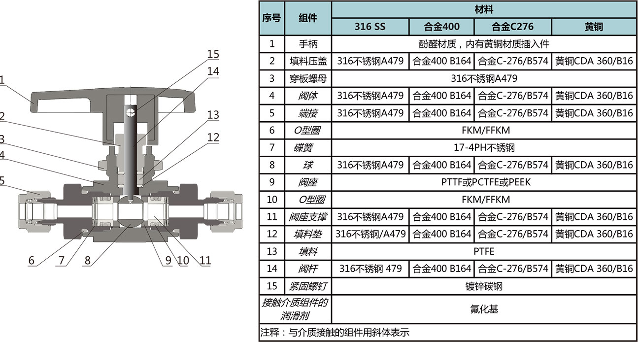 B2係列高性能球閥結構材料一