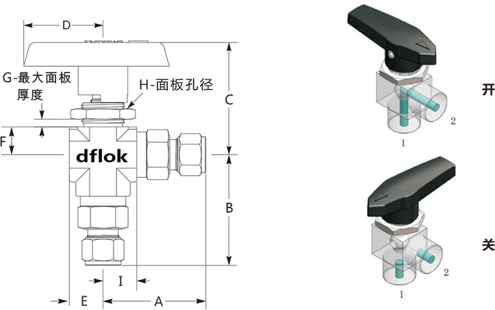 B2係列高性能角型球閥