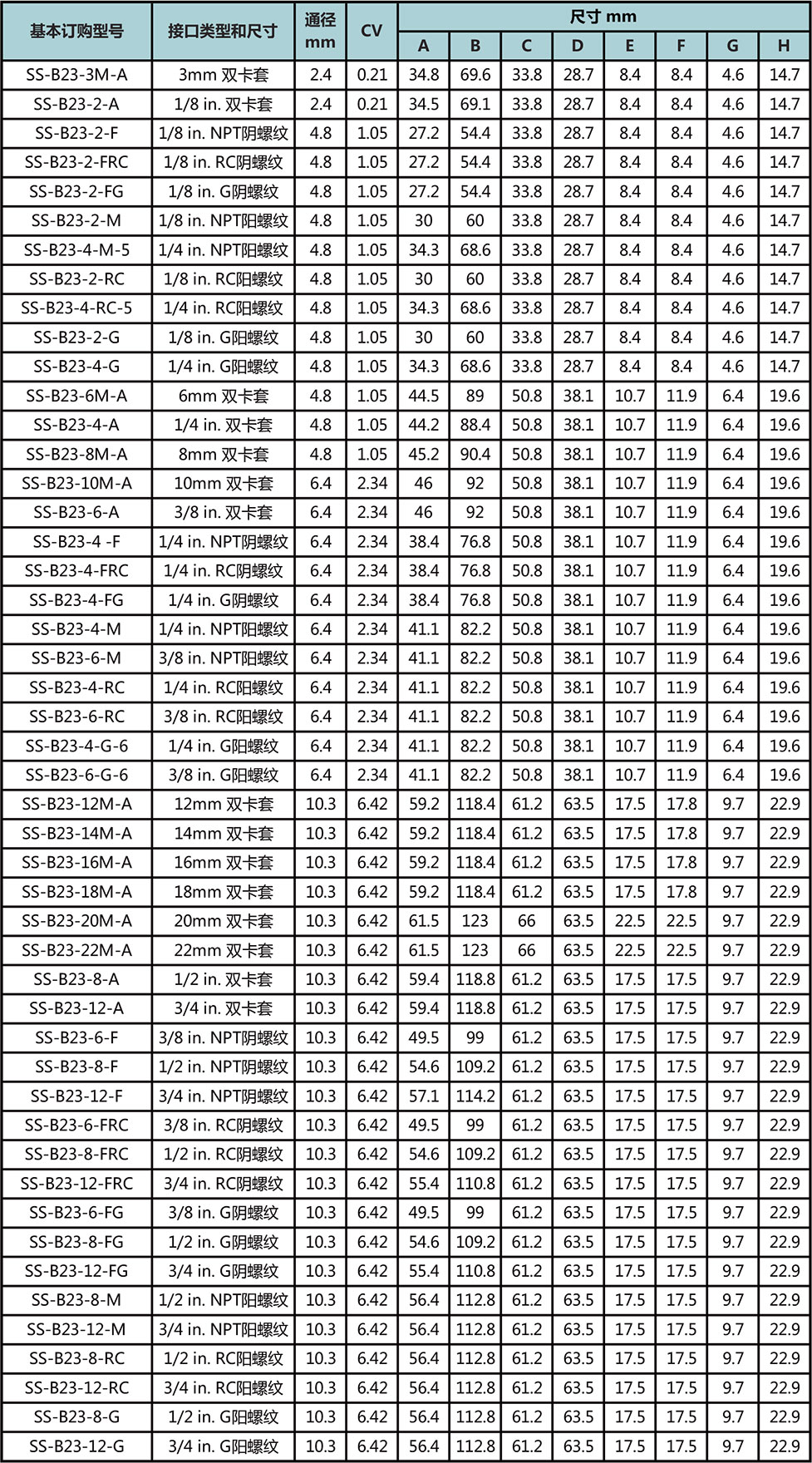 B2係列高性能三通球閥型號尺寸規格參數表