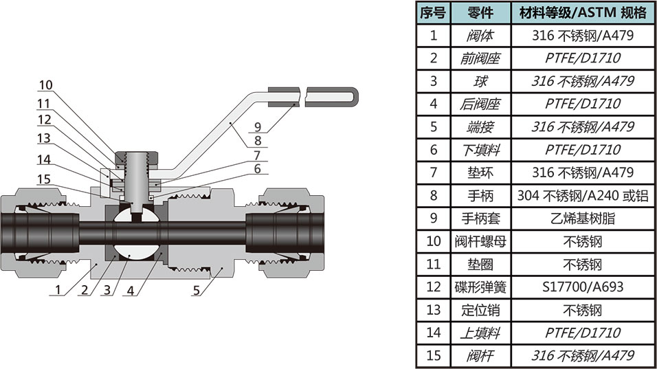 B3係列六方棒料球閥結構材料