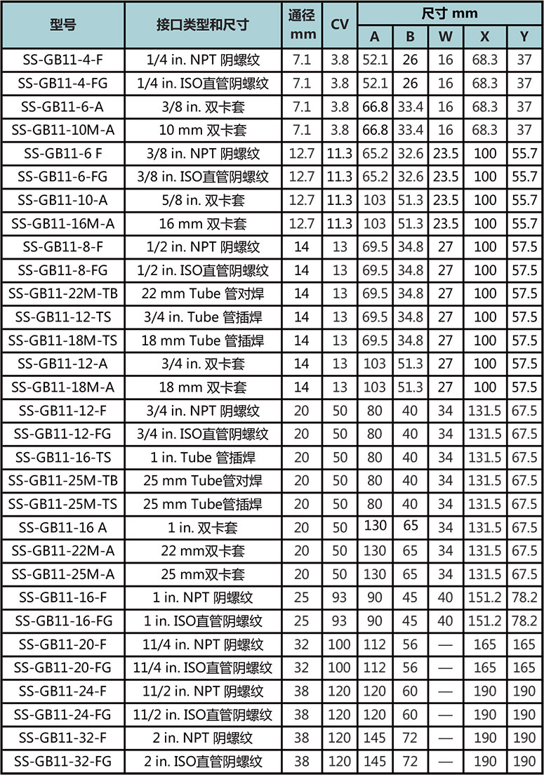 GB1係列低壓三片式球閥型號尺寸規格參數表