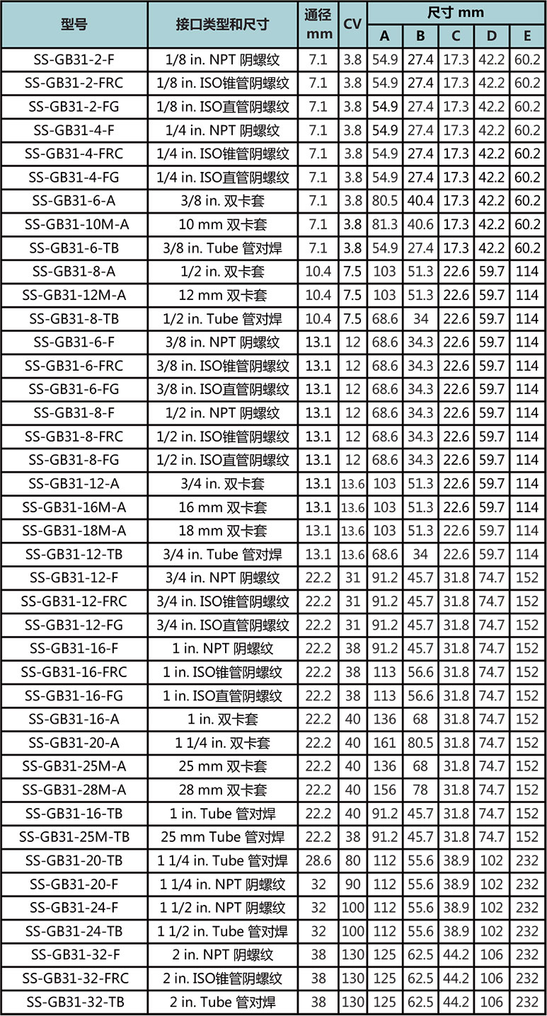 GB3係列高壓三片式直通球閥型號尺寸規格參數表
