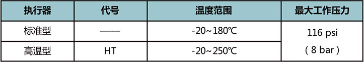 參數表