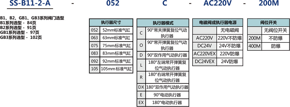 氣動執行機構裝配閥門選型說明