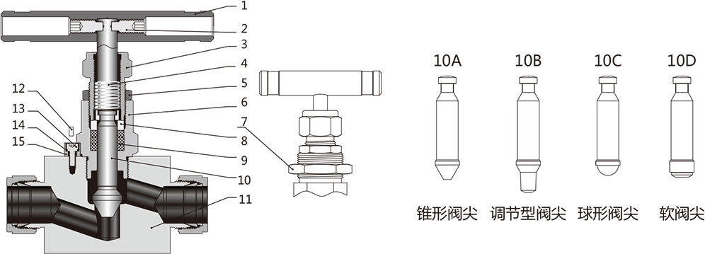 N1係列四方棒料針閥結構材料一