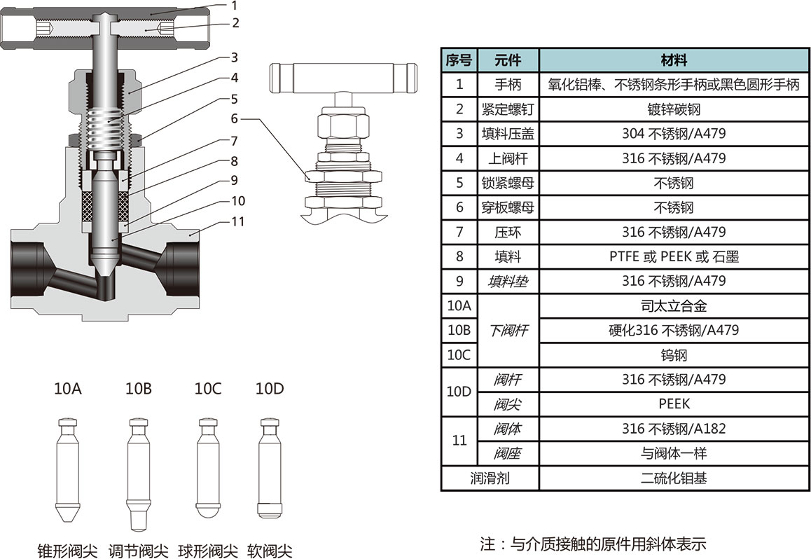 N2係列一體(ti) 鍛造針閥結構材料